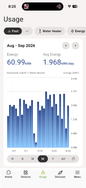 Cala app usage screen for late August to September 2026, after switching to Cala: 60.99 kWh, 1.968 kWh a day