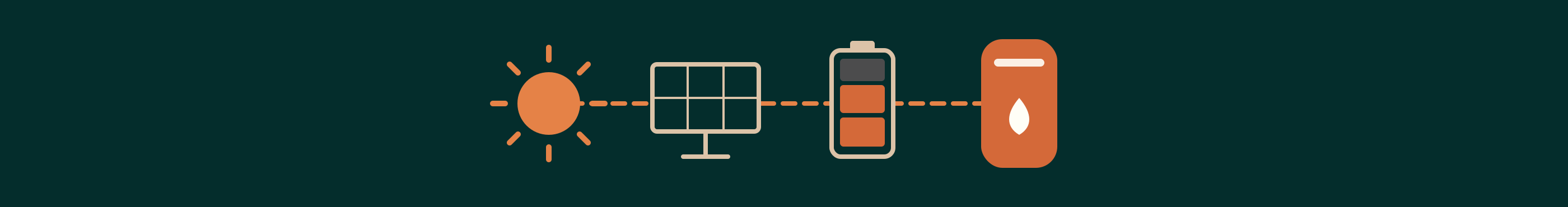 The Next Chapter of Intelligent Home Infrastructure: Working with Solar and Batteries